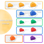 ⁦أحجار توازن سينزو الحسية⁩ - الصورة ⁦4⁩